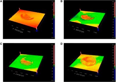 Editorial: Advanced Terahertz spectrum and metamaterials for biochemical sensing and detection